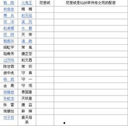 娱乐吃瓜演员名单表格,揭秘明星们的幕后故事